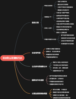 日本怎么处理核污水