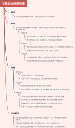 实验室废液处理装置
