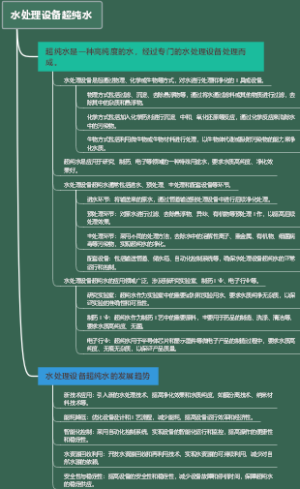 水处理设备超纯水