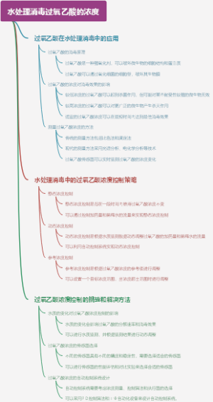水处理消毒过氧乙酸的浓度