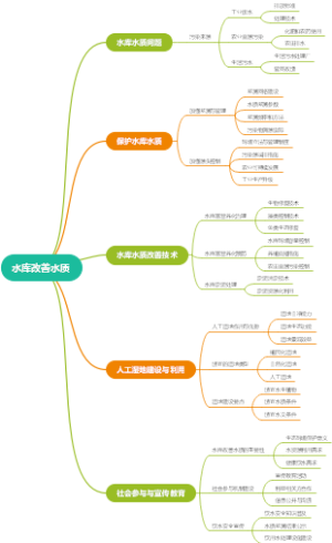 水库改善水质