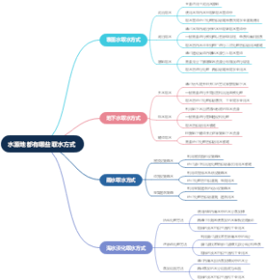 水源地都有哪些取水方式