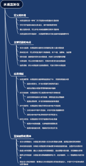 水质监测仪