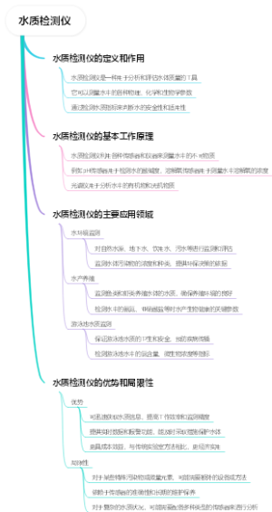 水质检测仪