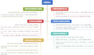 水质净化