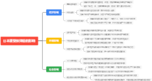 日本遭受核弹后的影响
