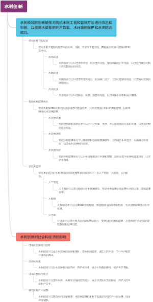 水利创新