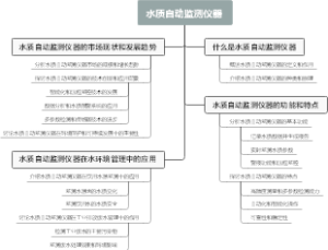 水质自动监测仪器