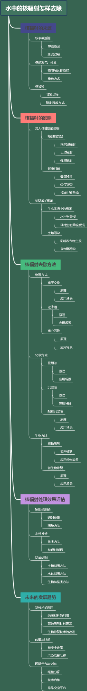 水中的核辐射怎样去除