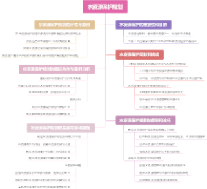 水资源保护规划