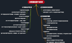 水资源的保护与利用