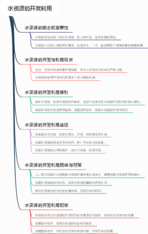 水资源的开发利用