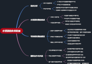 水资源的未来发展