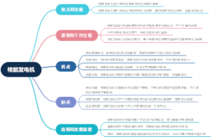 核能发电机