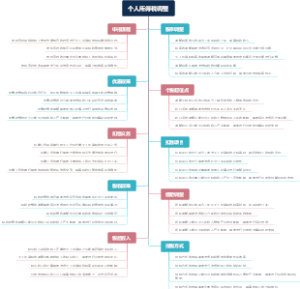 个人所得税调整