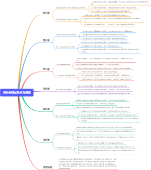 各科老师的特点与风格