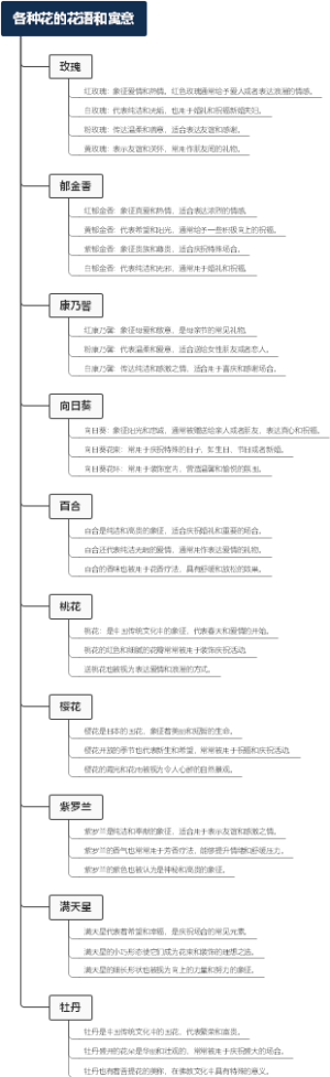 各种花的花语和寓意