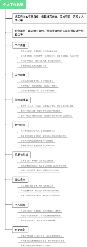 个人工作总结