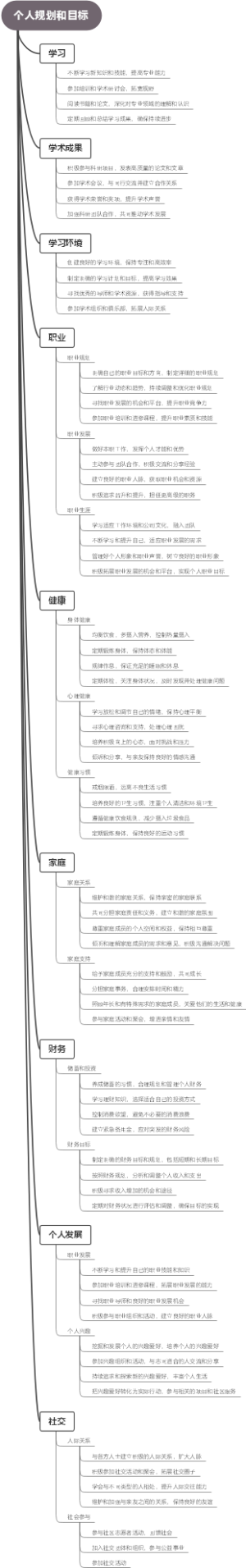 个人规划和目标