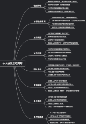 个人绩效总结简写