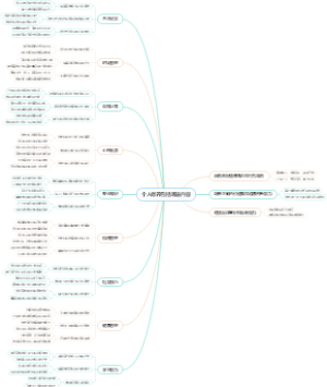 个人修养包括哪些内容