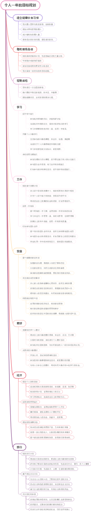 个人一年的目标规划