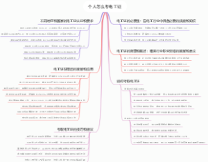 个人怎么考电工证
