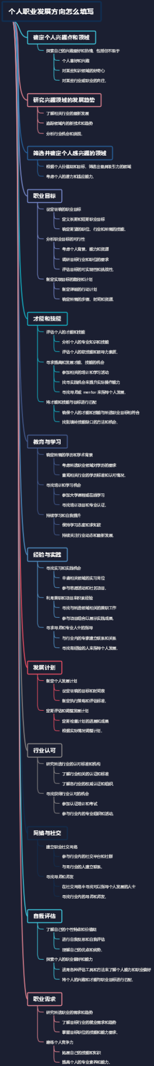 个人职业发展方向怎么填写
