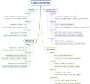 工程建设总投资的组成