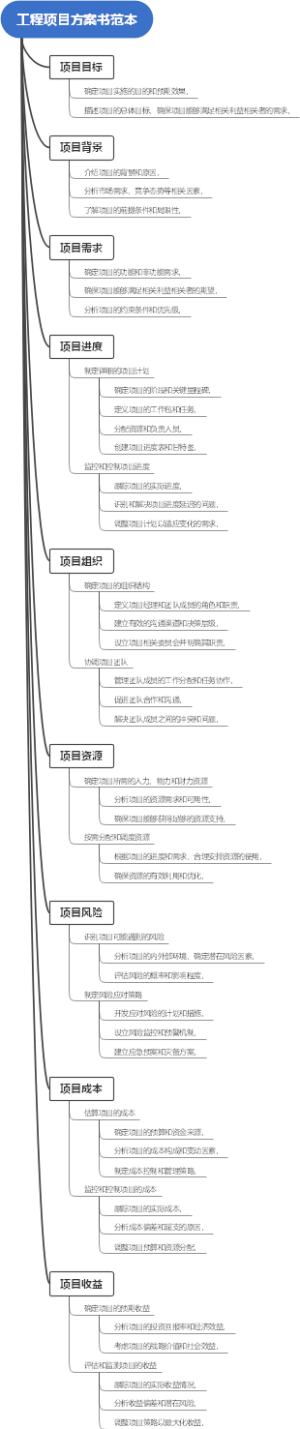 工程项目方案书范本