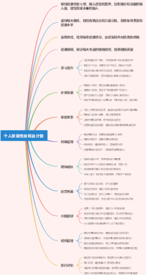 个人阶段性目标及计划