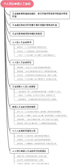 个人可以申请入工会吗