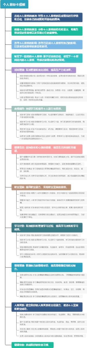 个人目标卡模板