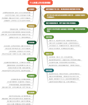 个人年度工作计划表模板