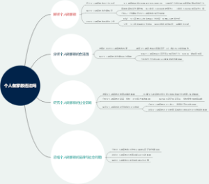 个人做家教违法吗