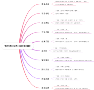 工程项目支出明细表模板