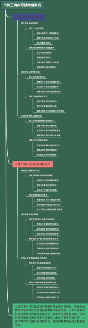 个体工商户可以做培训吗