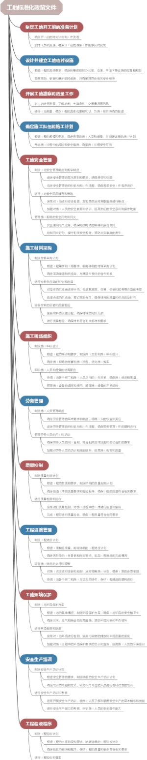 工地标准化政策文件