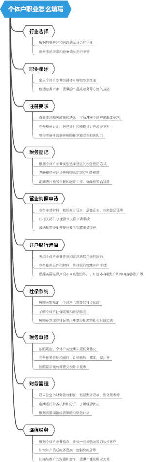 个体户职业怎么填写