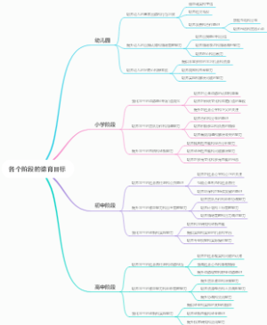各个阶段的德育目标
