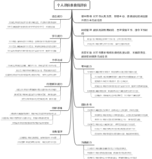 个人评价表自我评价