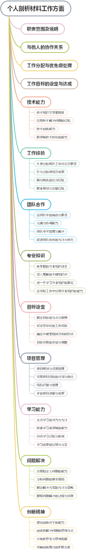 个人剖析材料工作方面