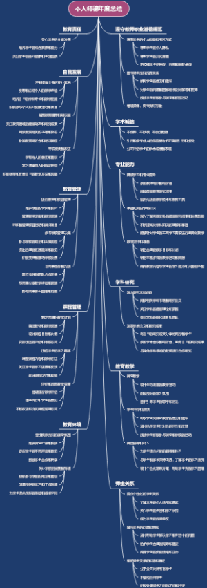 个人师德年度总结