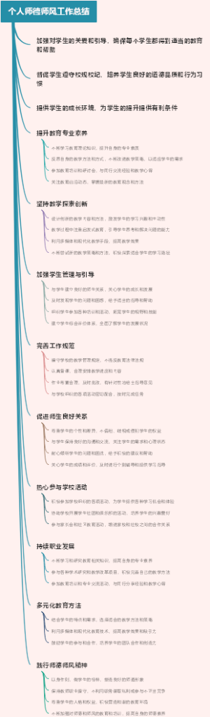 个人师德师风工作总结