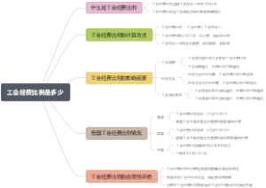 工会经费比例是多少