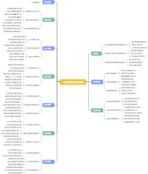 工会经费风险点及措施