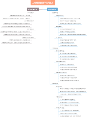 工会经费管理存在风险点