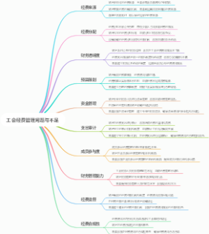 工会经费管理问题与不足