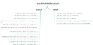 工会经费和教育经费计提比例