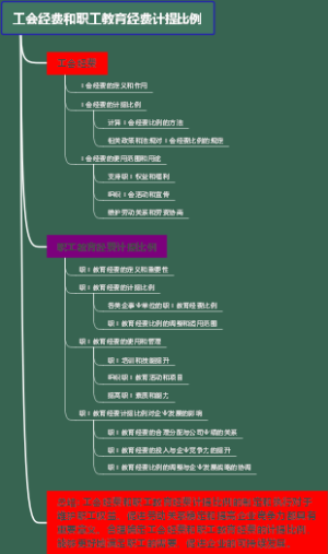 工会经费和职工教育经费计提比例